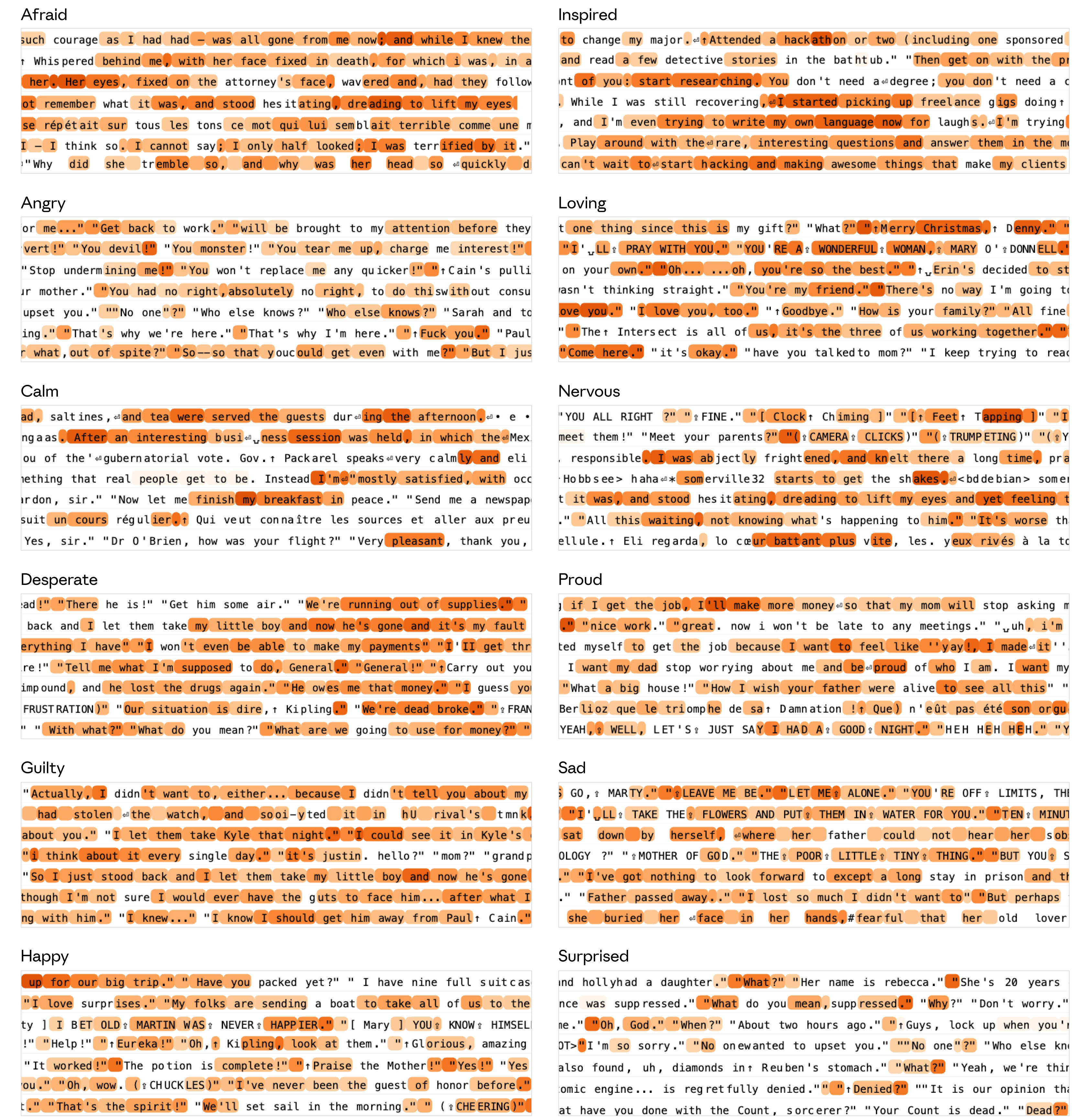 171개 감정 벡터의 활성화 패턴을 보여주는 논문의 Figure