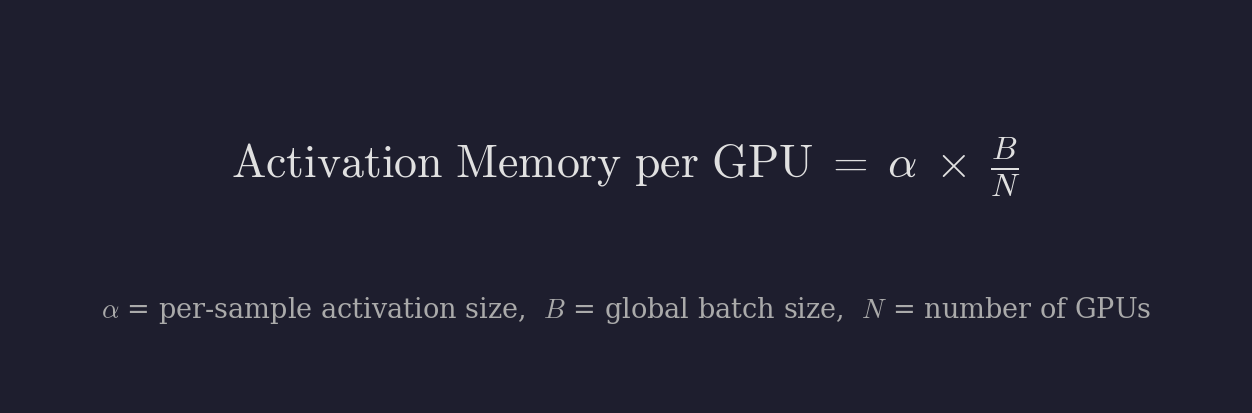 Activation Memory DP