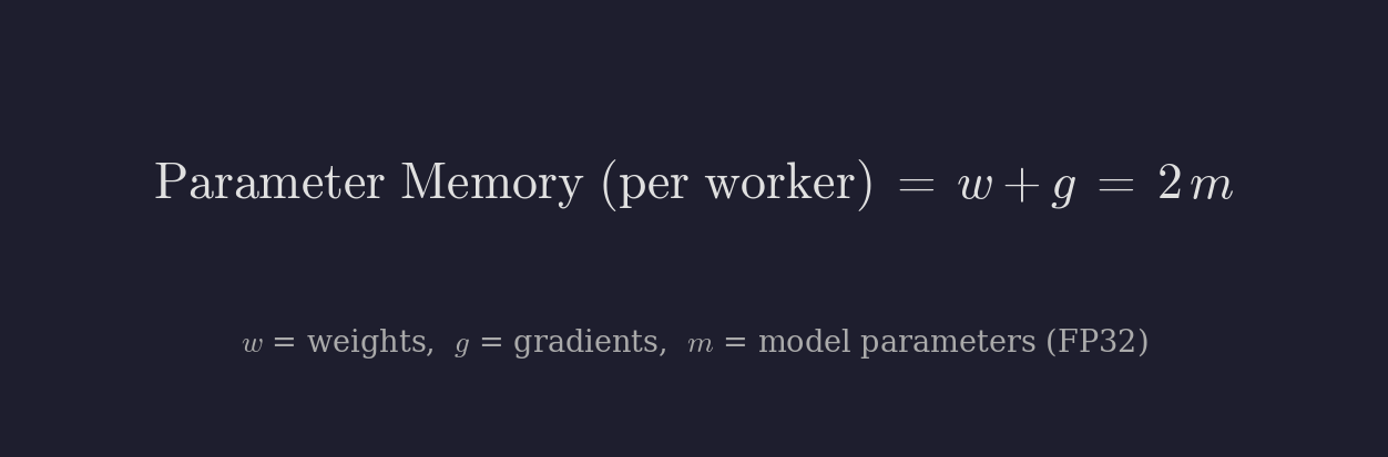 Parameter Memory DP