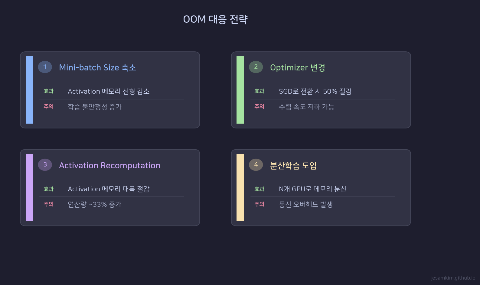 OOM Strategies