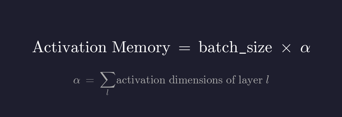 Activation Memory