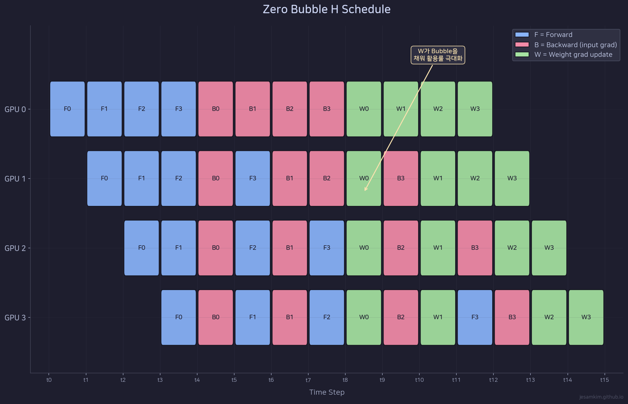ZBH Schedules