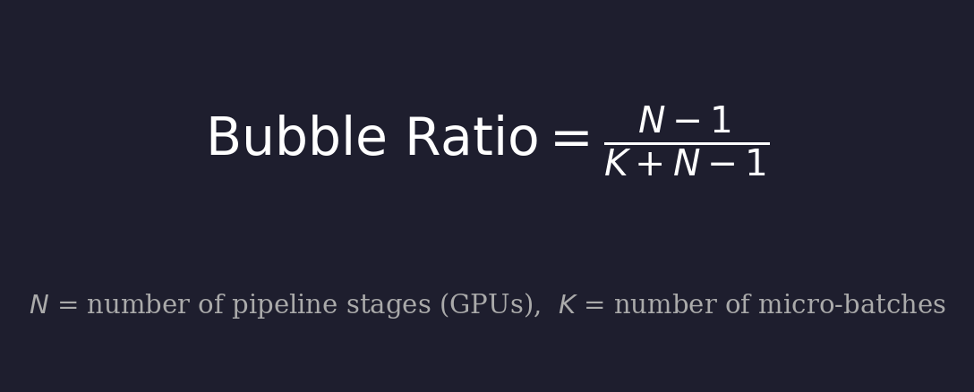 GPipe Bubble Formula