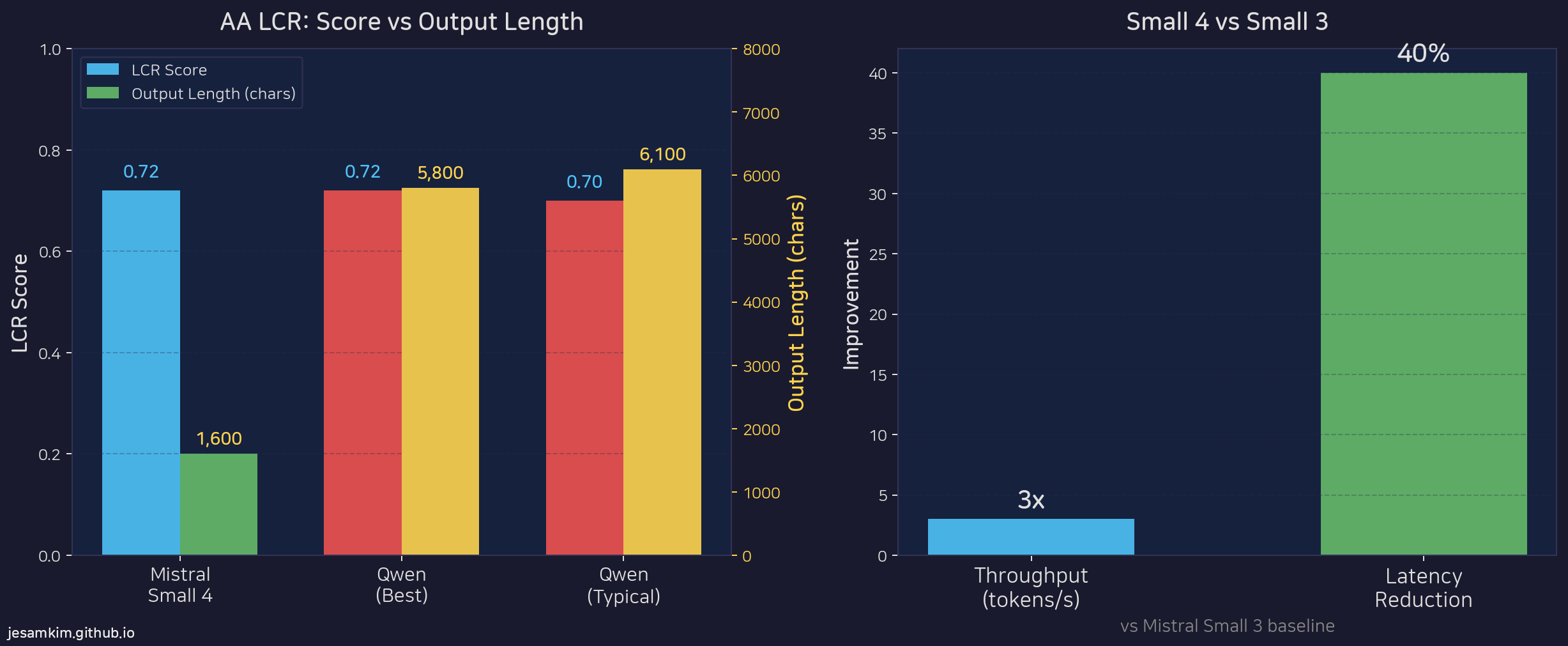 Benchmark Comparison