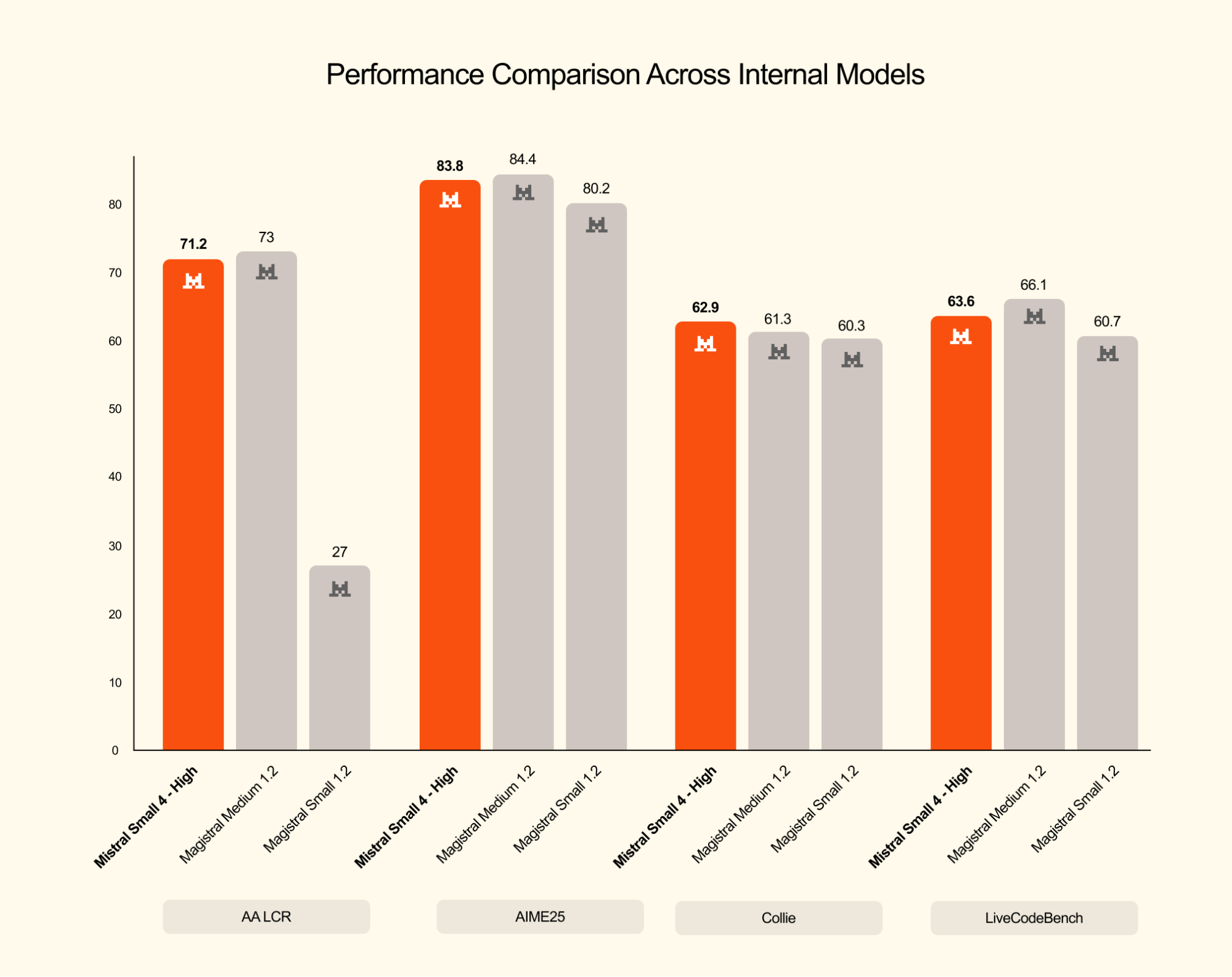 Reasoning Benchmark