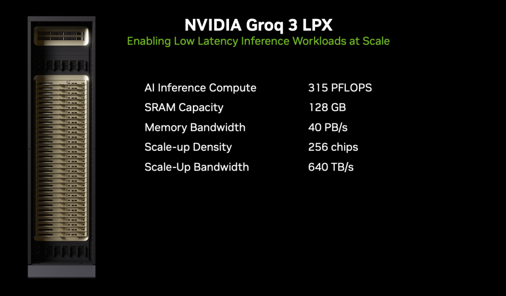 NVIDIA Groq 3 LPX Architecture