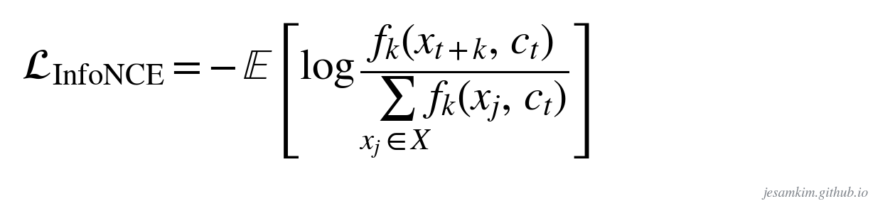 InfoNCE Loss — positive score를 전체 후보 score 합으로 나눈 categorical cross-entropy 형태