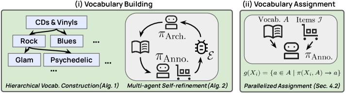 AgenticTagger Framework