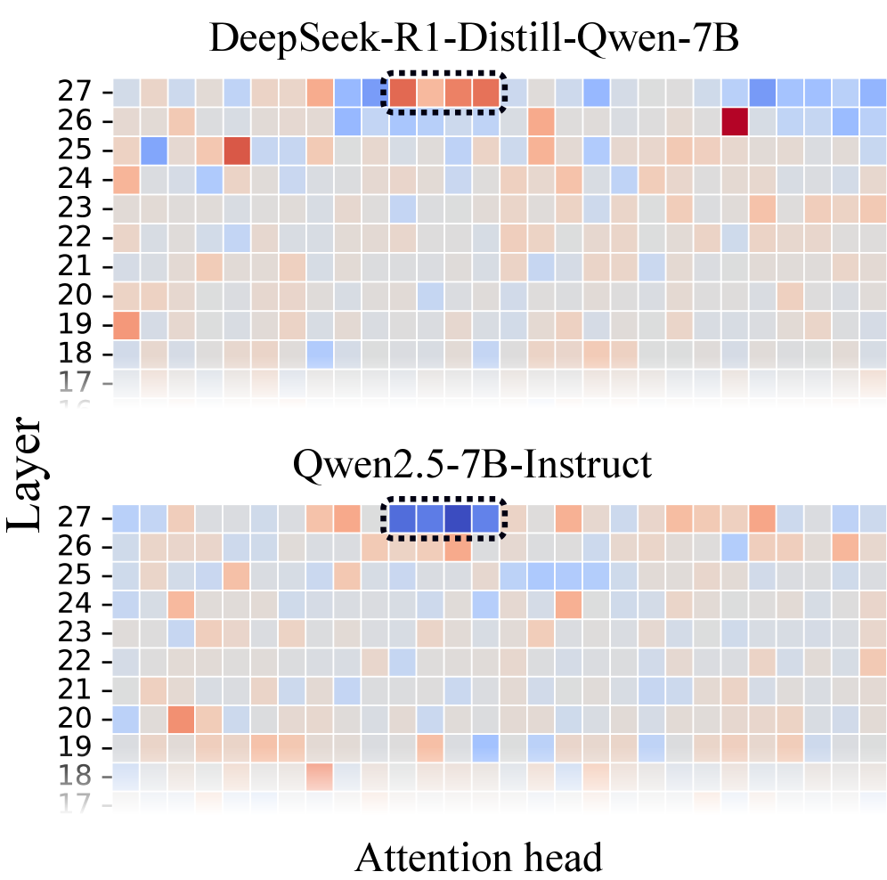 모델 크기별 attention head 활성 패턴 heatmap