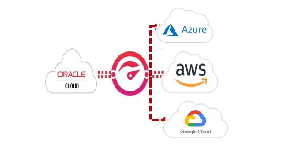 Oracle Cloud의 연결 옵션
