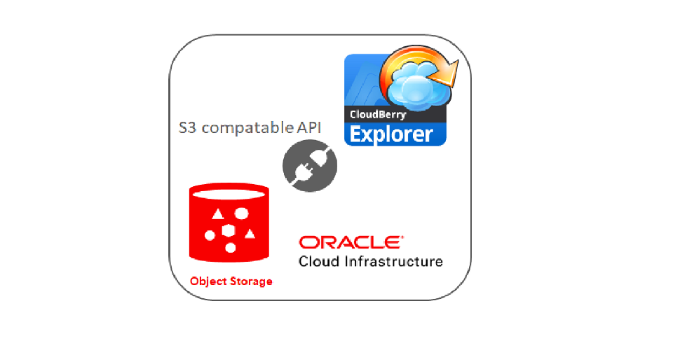OCI Object Storage를 CloudBerry로 접속하기